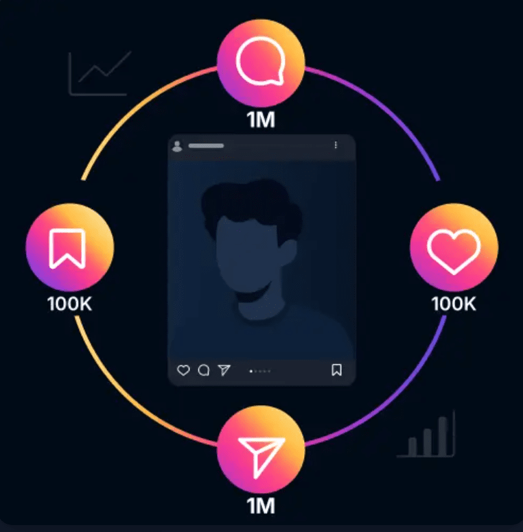 Buy Instagram Followers Buy Instagram Followers